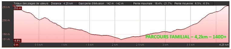 Raid de Houaïlou 2023 - Challenge Organisation